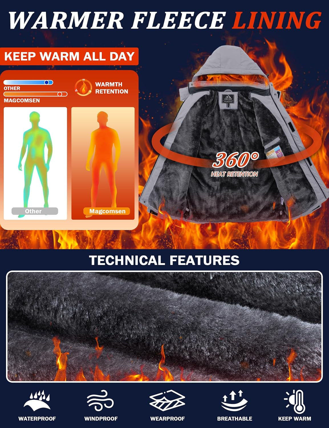 Men'S Waterproof Fleece Jackets Warm Ski Snow Winter Coat Windproof Mountain Jacket with Detachable Hood
