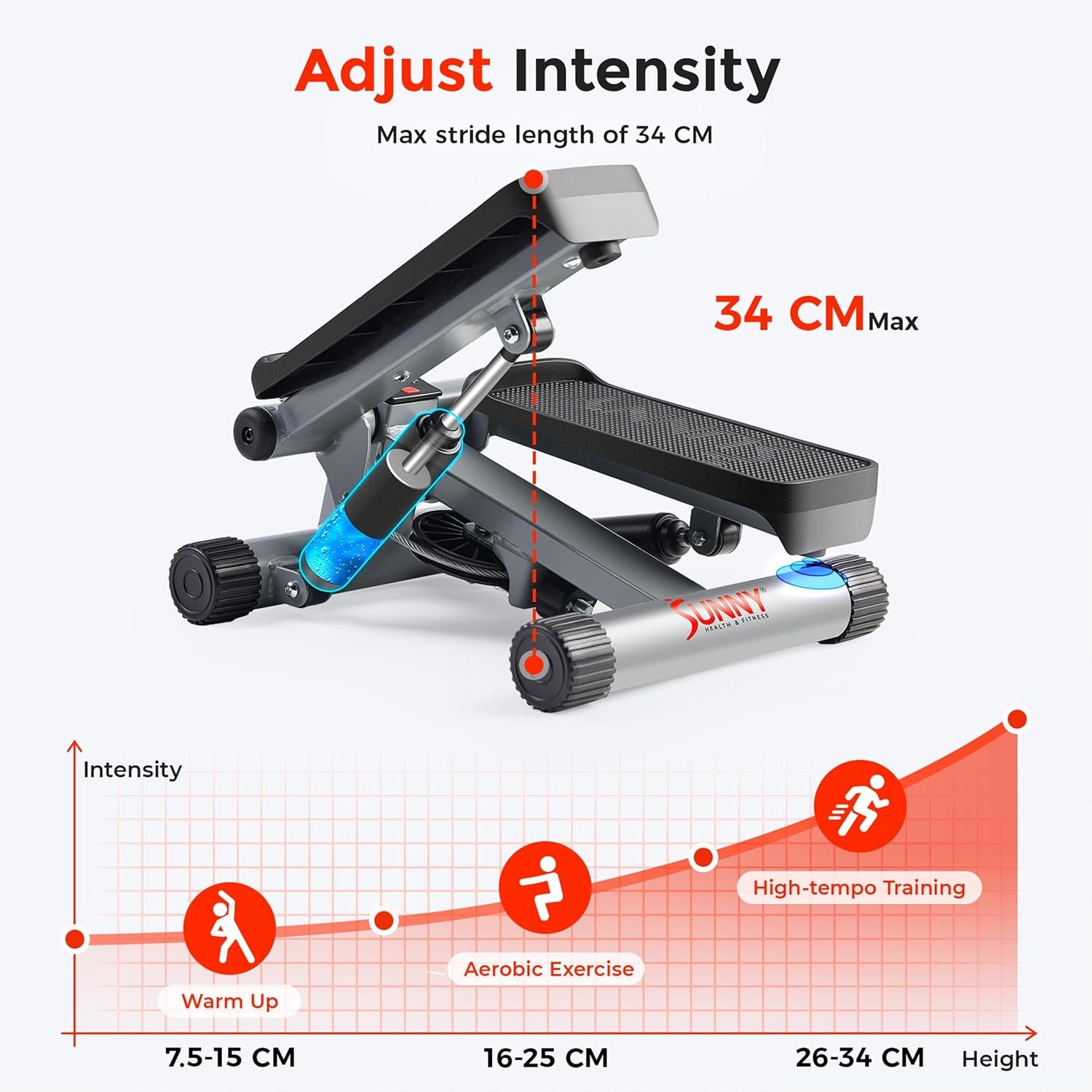 Mini Steppers for Exercise at Home, Stair Step Workout Machine, Full Body Cardio Equipment, with Optional Twist Motion, Resistance Band and Free Sunnyfit App Connection