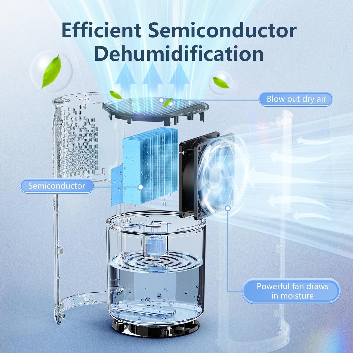 Dehumidifier 1200Ml, Portable Dehumidifiers for Home with 7 Colorful LED, Auto Shut Off, Small and Ultra Quiet Dehumidifiers for Bedroom, Kitchen, Wardrobe, Office